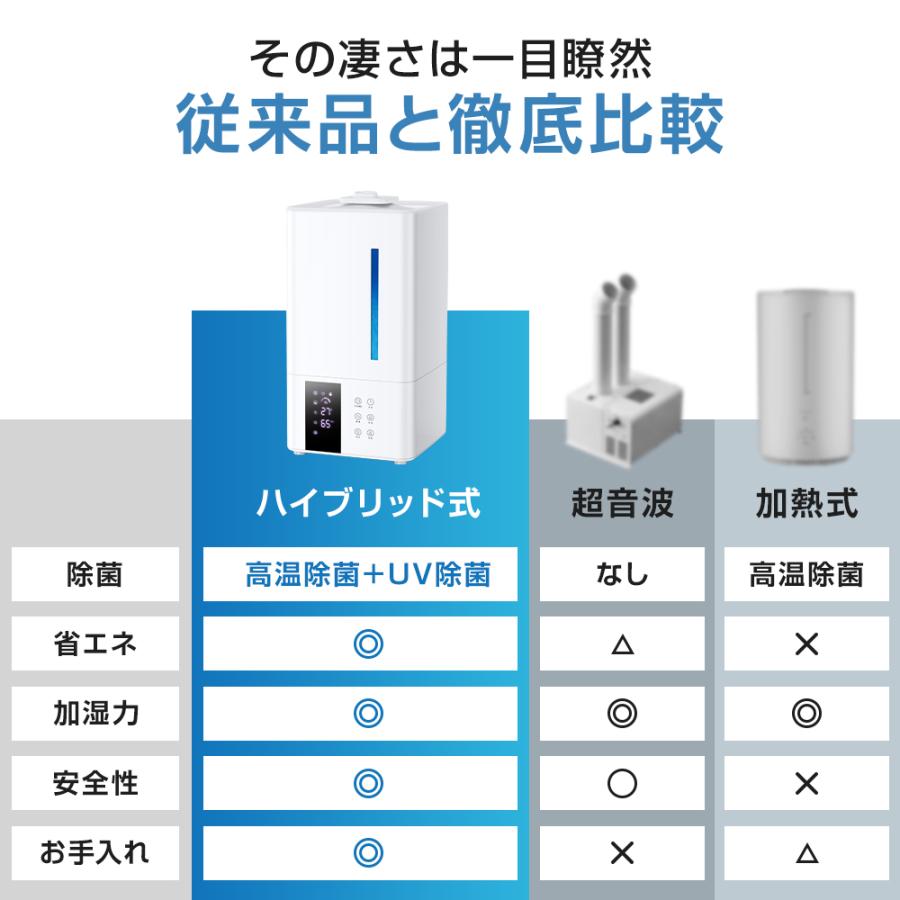 ポンプ式ハイブリッド加湿器 加熱式 加湿&省エネ ポンプ式ハイブリッド加湿器 加熱式 加湿&省エネ ポンプ式ハイブリッド