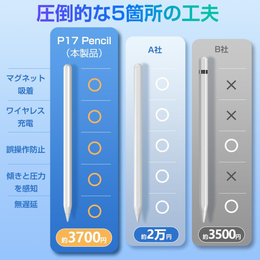 【iPad専用】 タッチペン ipad スタイラスペン 誤操作防止 細い 軽量 パームリジェクション機能 高感度 途切れ/遅延/ズレなし iPad タッチペン｜kosbeauty｜18