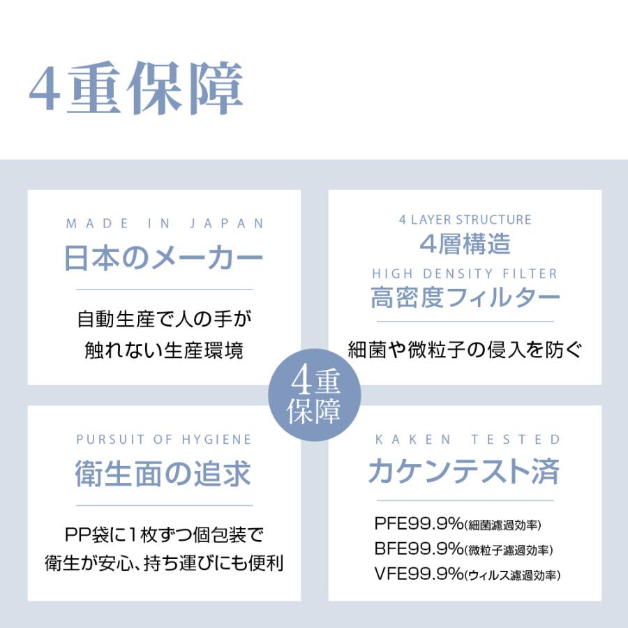 マスク 日本製 21枚 不織布 マスク 4カラー 信頼の日本製 医療用クラスの性能 3D立体構造 4層構造 SOUSIA 柳葉型 マスク 息がしやすい 小顔効果｜kosbeauty｜13