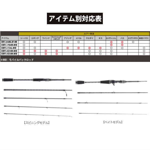 ご予約 4月下旬発売 クロスフィールド モバイル Xrfc 654ml Bf Mb アブガルシア Xrfc654mlbfmb 越谷タックルアイランド 通販 Yahoo ショッピング