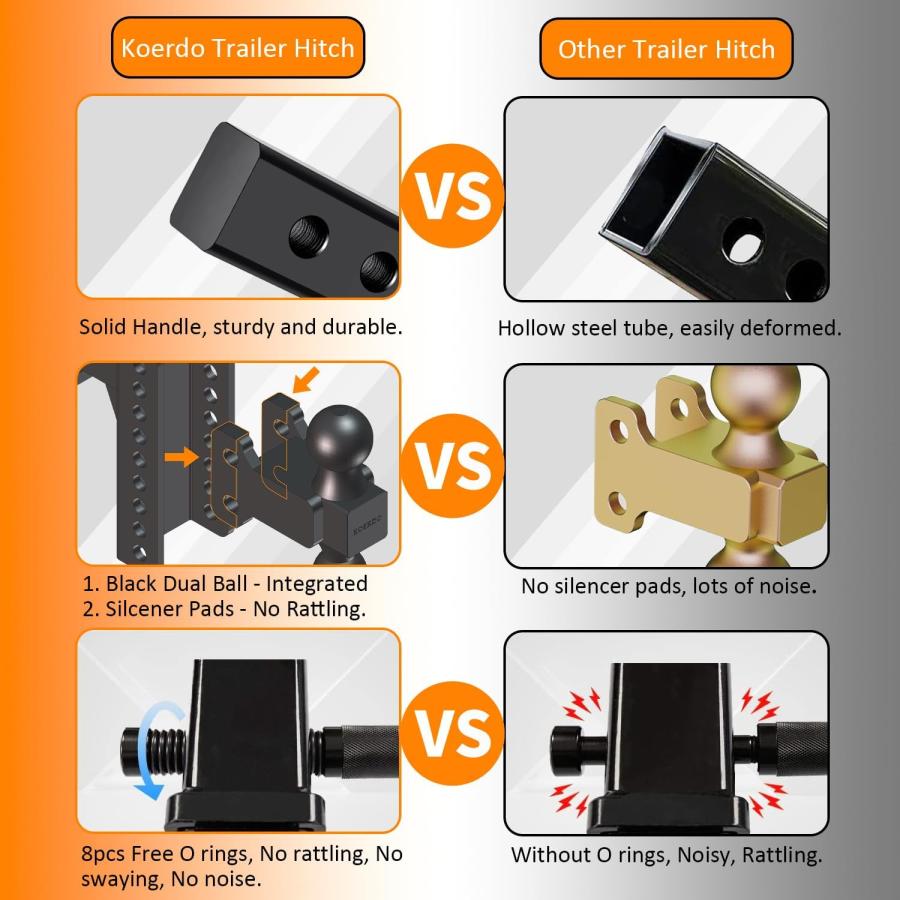 【並行輸入品】Adjustable Trailer Hitch  Drop Hitch Tow Hitch with 2.5 inch Rece_8