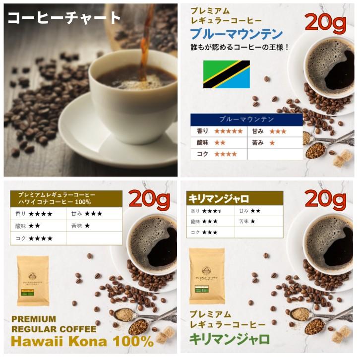 コーヒー豆 世界三大コーヒー（ブルマン20g、ハワイコナ20g