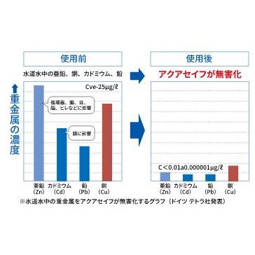 テトラ　アクアセイフ　1000ｍｌ　水質調整剤｜kotinettaigyo｜03