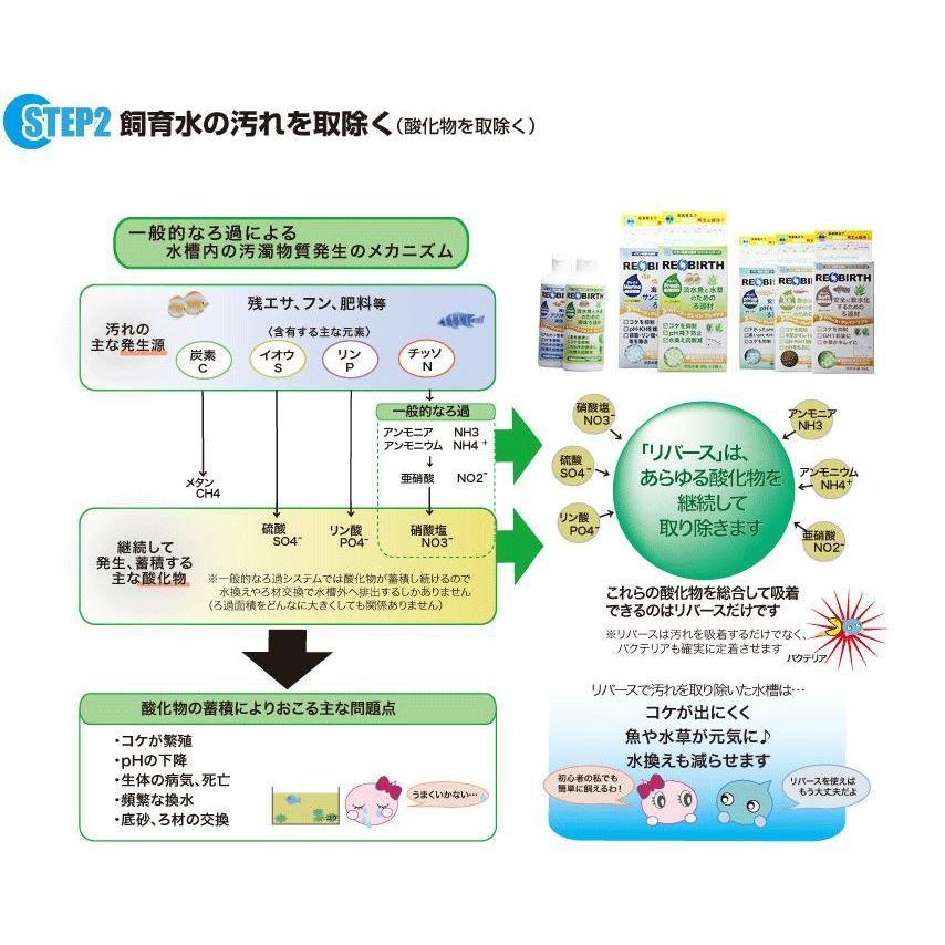 リバースグレイン ソフト　150cc×5個入り　300L用　お得用パック　ウォーターエンジニアリング　ろ過材｜kotinettaigyo｜03