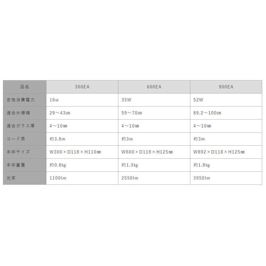 Twinstar E Line 900ea Adjustable 伸縮可能 Led 照明 水草育成 有限会社高知熱帯魚サービス 通販 Yahoo ショッピング