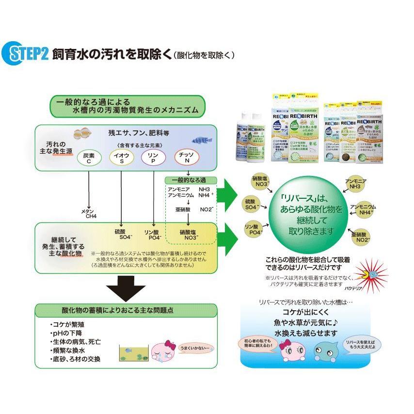 リバースグレイン ソフト 60l用 ウォーターエンジニアリング ろ過材 Suisitutyouseizai0924 1 有限会社高知熱帯魚サービス 通販 Yahoo ショッピング