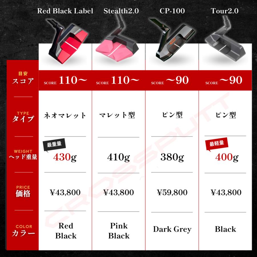 CROSSPUTT 公式 クロスパット パター パタークラブ ゴルフパター CROSSPUTT 公式 クロスパット パター パタークラブ ゴルフパター