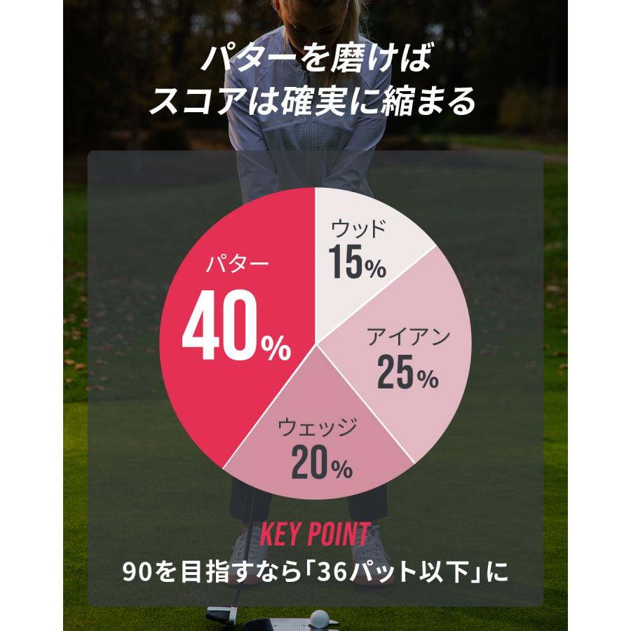 PuttOUT パットアウト パターマット グリーン ラージ 2m 3m パター練習