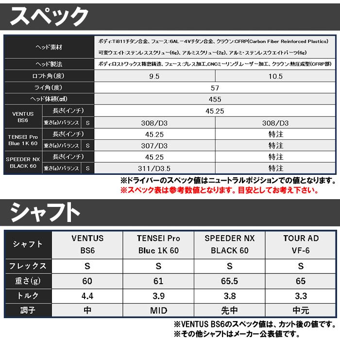 2023 ブリヂストン B1STドライバー BRIDGESTONE B1ST DRIVER/標準カスタムシャフト(三菱ケミカル社)TENSEI Pro Blue 1K 60(1DNC1W)｜kotobukigolf｜08