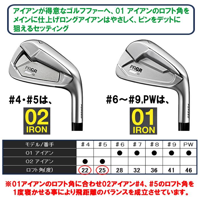 プロギアPRGR01 02コンボアイアン プロギア『01』＆『02』アイアン トラックマン試打 〜 PRGR