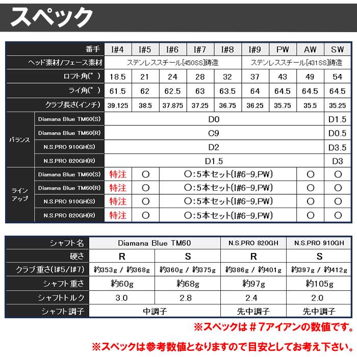 最新　新品　テーラーメイド　Qi アイアン #6〜PW 5本セット　日本正規品 2024 新作 最新モデル】テーラーメイド Qi アイアン5本セット(#6