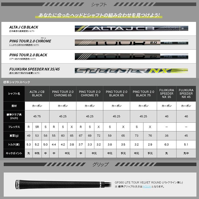2024 新作 最新カスタムモデル)ピン PING G430 MAX 10K 2024 新作 最新カスタムモデル)ピン PING G430 MAX 10K