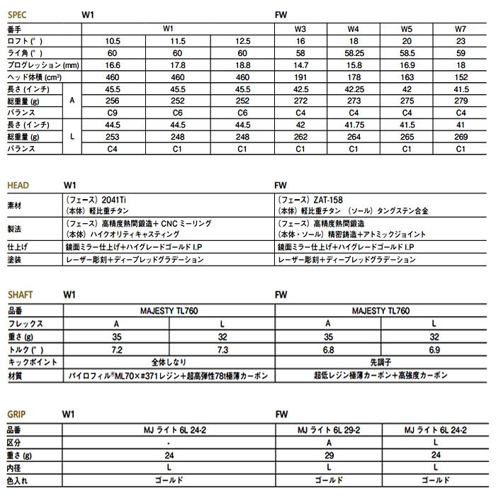 2024 新作 最新モデル)(女性用・レディースモデル)MAJESTY 2024 新作 最新モデル)(女性用・レディースモデル)MAJESTY