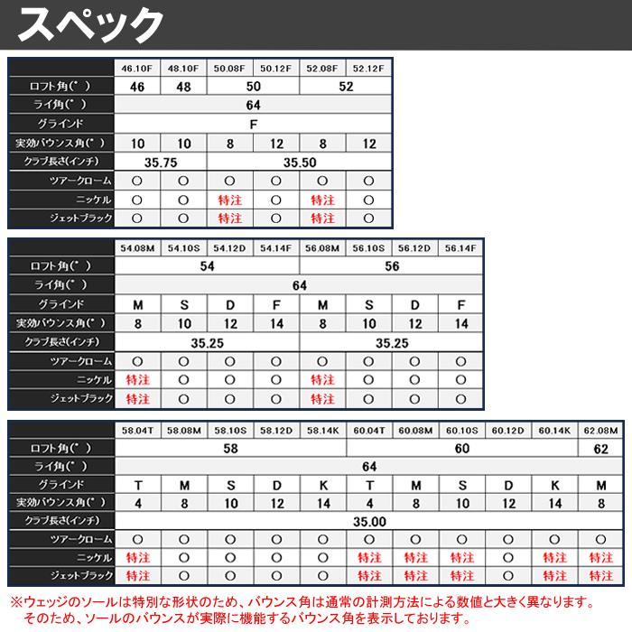 （2024 新作 最新モデル）（58度-62度）タイトリスト ボーケイ SM10 ウェッジ Titleist VOKEY DESIGN SM10 WEDGE(NEWニッケル仕上げ)[日本仕様]｜kotobukigolf｜15