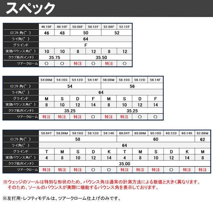 左打用・レフティ 2024 最新モデル)(46度-56度)タイトリスト 左打用・レフティ 2024 最新モデル)(46度-56度)タイトリスト