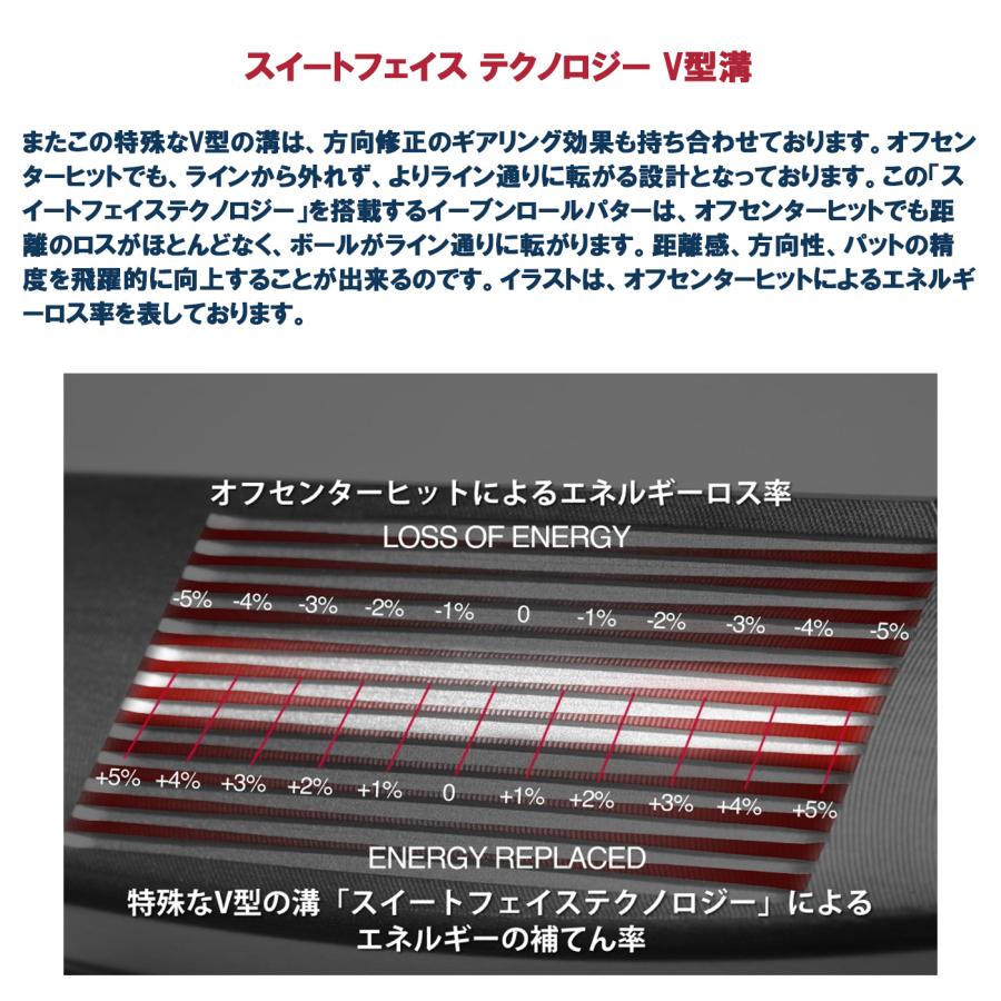 EVNROLL PUTTER 2025-2026 ZERO SERIES イーブンロール パター Z2s