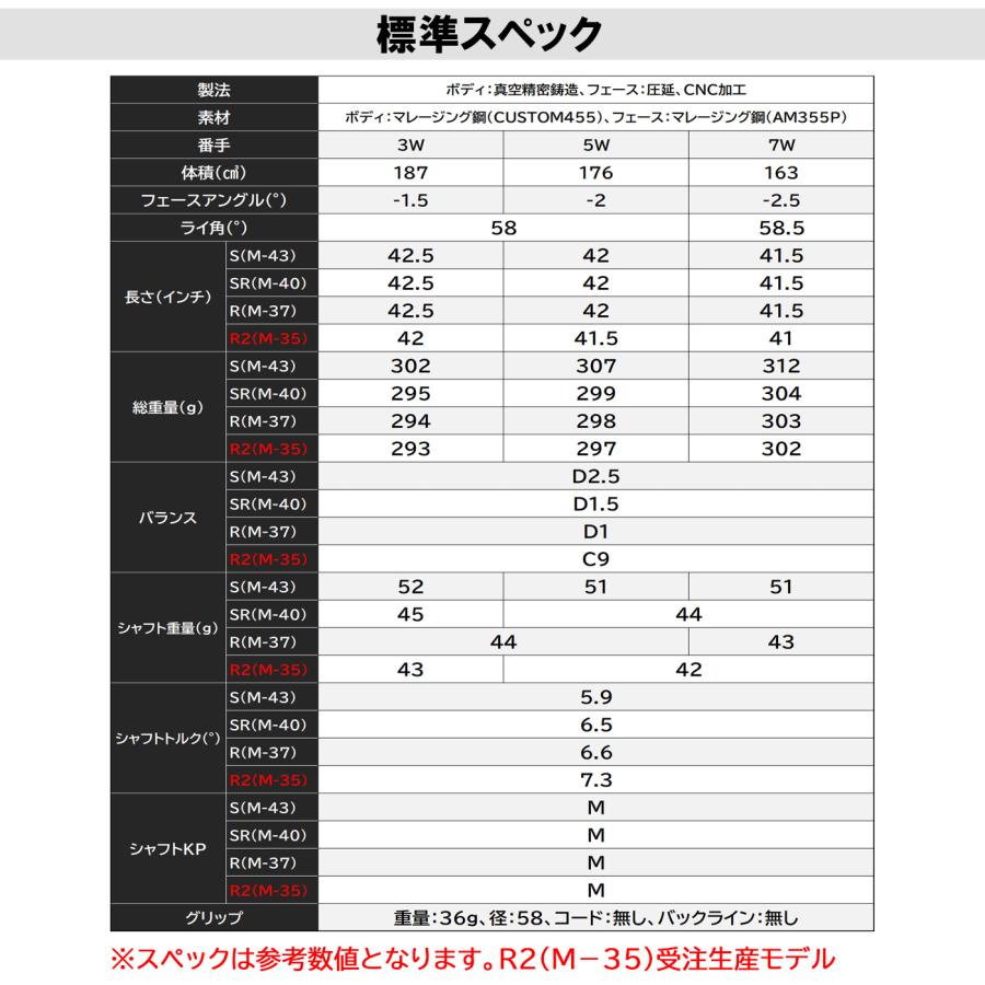 プロギア RS SPEED FAIRWAYWOOD アールエス スピード フェアウェイウッド 標準シャフト PRGRの画像