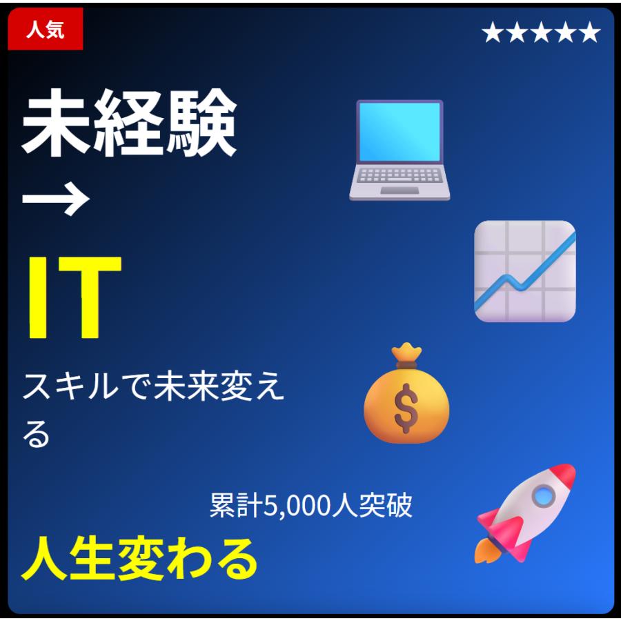 パソコン初心者から仕事レベルへ｜動画講座DVD33時間｜Word Excel