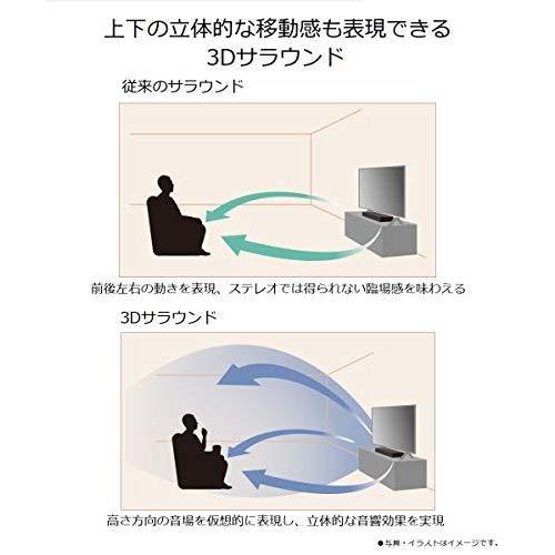 人気直販 パナソニック シアターバーコンパクト設計 3つのゲームモード搭載 3dサラウンド ドルビーアトモス Bluetooth対応 Sc Ht 米紙ワシントン Esraapharma Com