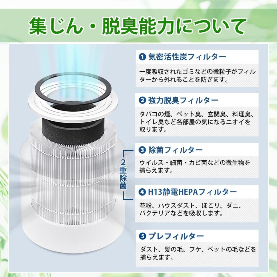 空気清浄機 交換用 集塵 脱臭 除菌 花粉対策 互換品 空気清浄機