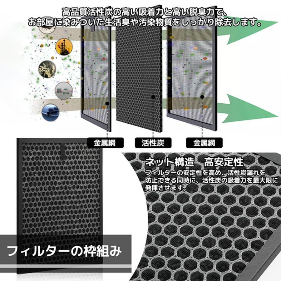 送料無料 シャープ 空気清浄機 交換用 集じんフィルター 脱臭フィルター FZ-GK50DF と FZ-GK50HF 互換品 (2枚セット) :FZ- GK50DF-FZ-GK50HF:KOTO SHOPPING - 通販 - Yahoo!ショッピング 送料無料 シャープ 空気清浄機 交換用 集じんフィルター 脱臭フィルター FZ-GK50DF と FZ-GK50HF 互換品 (2枚セット) :FZ- GK50DF-FZ-GK50HF:KOTO SHOPPING - 通販 - Yahoo!ショッピング