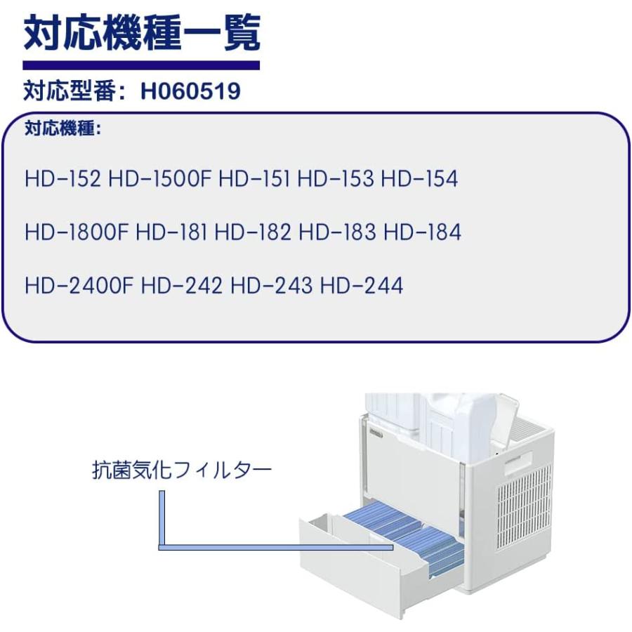 ダイキン H060519 加湿器フィルター 交換用 HD-152 HD-1500F HD-151 HD-153 HD-154 HD-1800F HD-181互換品 (H060519（2枚入）)送料無料｜kotoshopping｜02