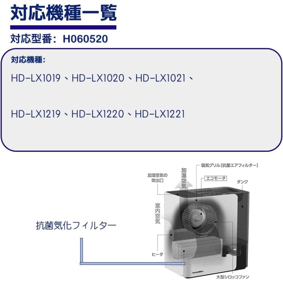 ダイキン H060520 加湿器交換用 抗菌気化フィルター  1枚入り 加湿機HD-LX1219 HD-LX1220 HD-LX1019 HD-LX1020交換用加湿フィルター 互換品 (H060520（1枚入）)｜kotoshopping｜02