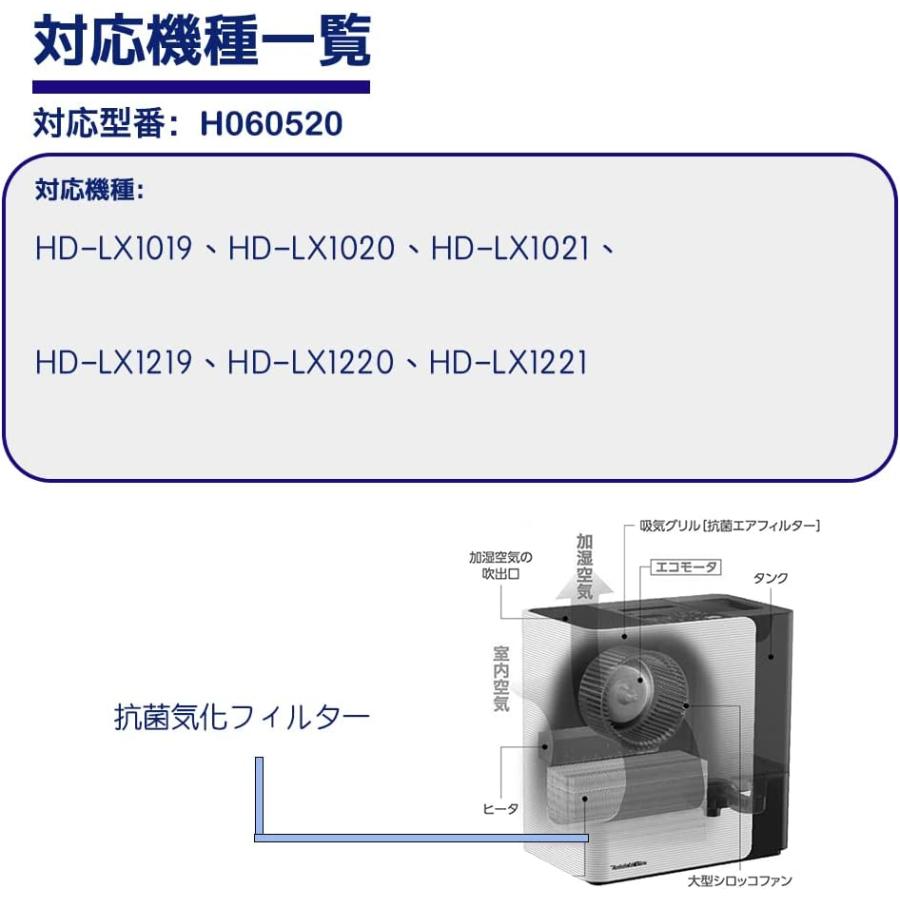 ダイニチ H060520 加湿器交換用 抗菌気化フィルター 1枚入り ダイニチ H060520 加湿器交換用 抗菌気化フィルター 1枚入り