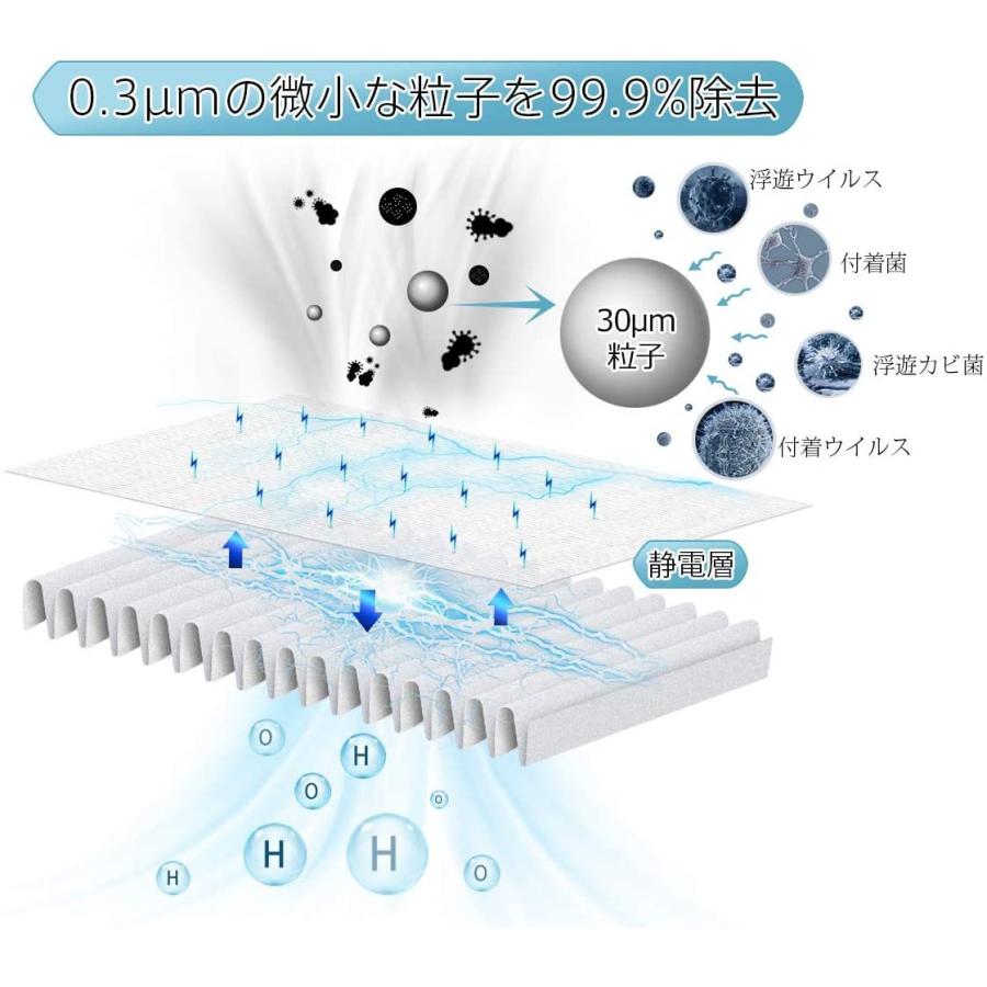 加湿空気清浄機交換用フィルターkafp085a4 ダイキン交換用集じんフィルター 空気清浄機用交換部品 品番：KAFP085A4｜kotoshopping｜08