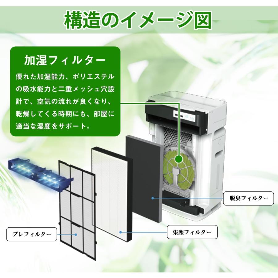 ダイキン 加湿フィルター 交換フィルター 空気清浄機と交換性ある