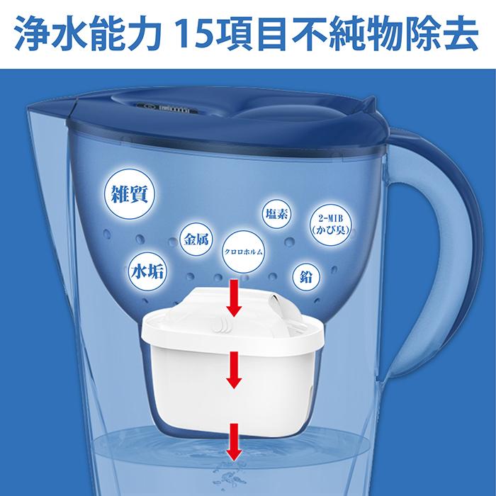 ポット型浄水器 交換用カートリッジ 2個セット ポット型浄水器専用カートリッジ Amazon | ブリタ交換用 カートリッジ 浄水ポット用 カートリッジ