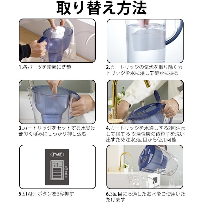 浄水器用カートリッジ 6個入り ブリタ互換性がある浄水 浄水器用カートリッジ 6個入り ブリタ互換性がある浄水
