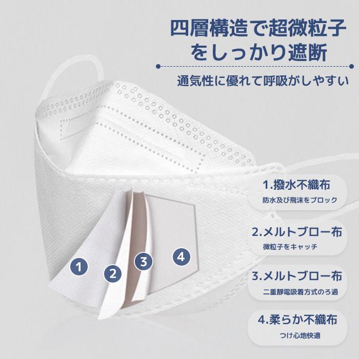 30枚入】KN95 マスク 不織布 フラップ型 立体マスク 血色マスク 肌に