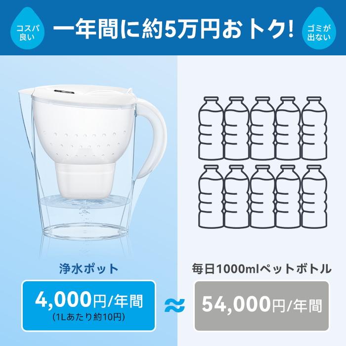 浄水ポット 3.5L 大容量 ポット型浄水器 カートリッジ1個付き ろ過