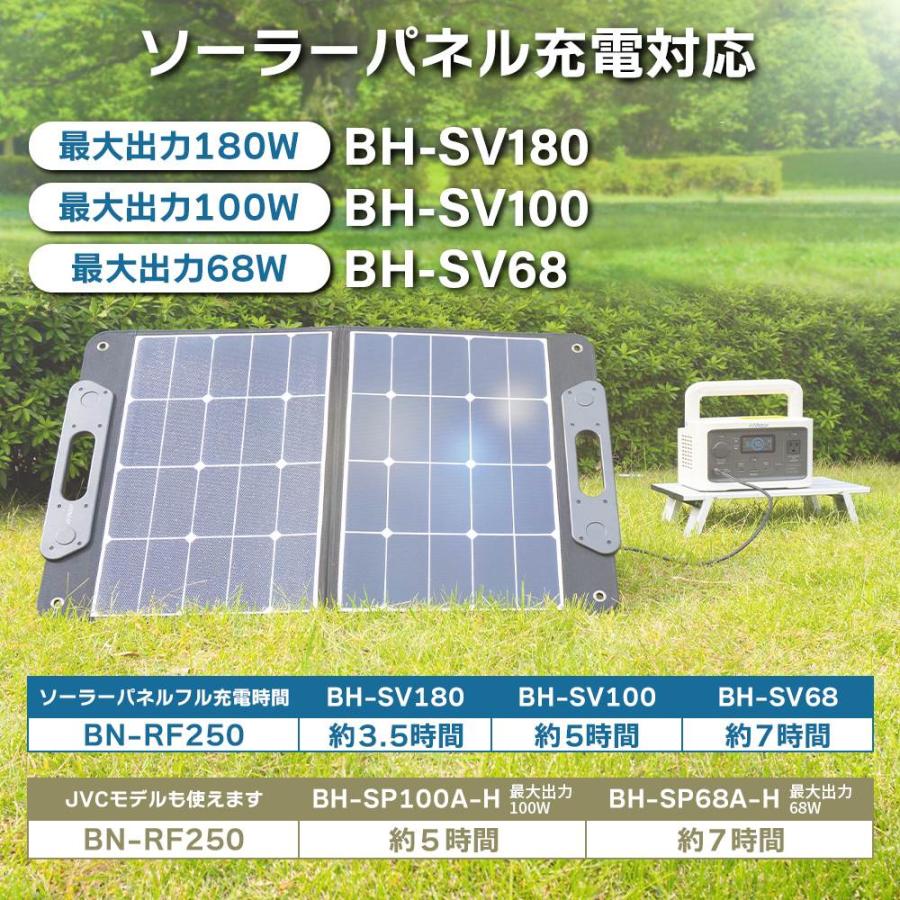 JVCケンウッド Victor ポータブル電源 BN-RF250 256Wh | 長寿命 JVCケンウッド Victor ポータブル電源 BN-RF250 256Wh | 長寿命