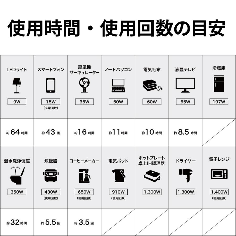 【防災製品推奨品】Victor ポータブル電源 BN-RF800 806Wh | 長寿命 常時接続 蓄電池 節電 蓄電 非常用電源 災害用電源 アウトドア ソーラーパネル 対応   JVC｜kotosquare｜06