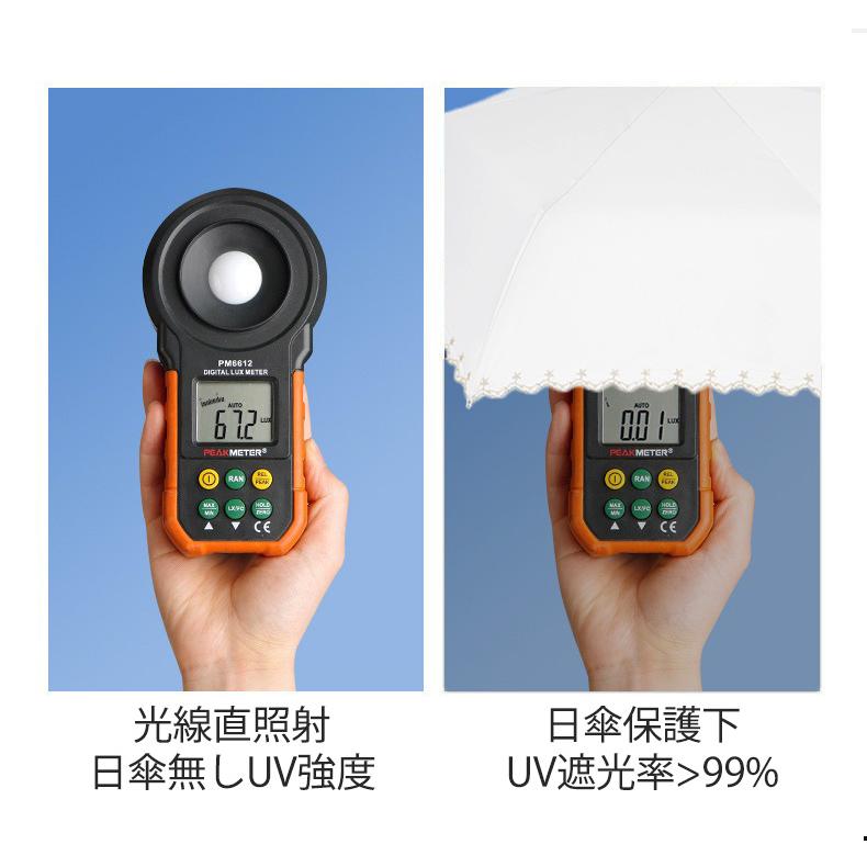 傘 日傘 折りたたみ傘  遮光率100% 持ち込みやすい 120g UVカット 晴雨兼用 耐風撥水 ブランド日傘 ひかさ 紫外線カット 無地 花柄レデイース 軽量 おすすめ |  | 27