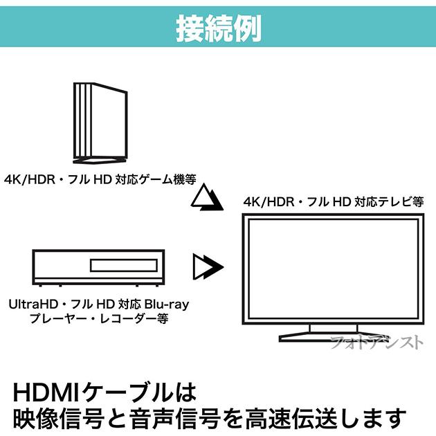 【互換品】ASUS/エイスース対応  HDMI ケーブル 高品質互換品 TypeA-A  2.0規格  2.0m  Part 1  18Gbps 4K@50/60対応  送料無料【メール便の場合】｜kou511125｜12