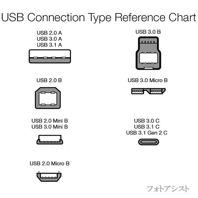 ブラザー工業 Brother ブラザー対応 USB2.0ケーブル A-Bタイプ 3.0m