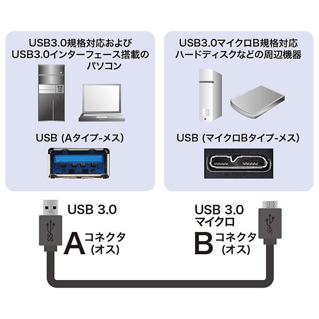 BUFFALO/バッファロー対応  USB3.0 MicroB USBケーブル 1.0m　A-マイクロB  ハードディスクやカメラHDD接続などに  送料無料【メール便の場合】｜kou511125｜03