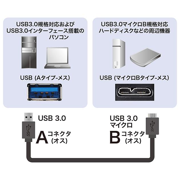 BUFFALO/バッファロー対応 USB3.0 MicroB USBケーブル 1.0m part2 A-マイクロB ハードディスクやカメラHDD接続などに 送料無料【メール便の場合】|kou511125|03