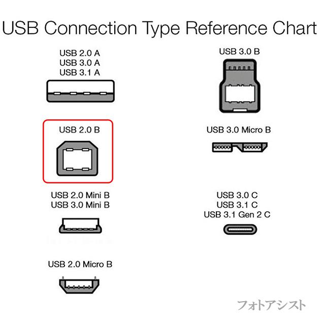 Canon キヤノン対応  USB2.0ケーブル A-Bタイプ 1.5m  Part.2　プリンター接続などに 【IFC-USB/18・VX-U120などの互換品】 プリンターケーブル｜kou511125｜04