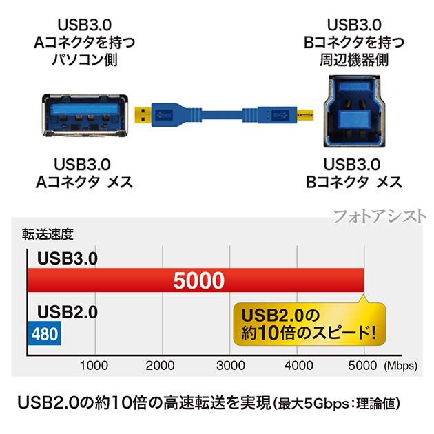 EPSON/エプソン対応 USB3.2 Gen1(USB3.0)ケーブル A-Bタイプ 1.5m プリンター接続などに データ転送ケーブル