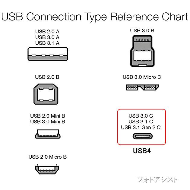 富士通/FUJITSU対応 USB4 (TypeC-TypeC) 0.5m ブラック Part.1  40Gbps USB-IF認証  USB PD対応 100W  Thunderbolt 4/3 互換　送料無料【メール便の場合】｜kou511125｜20