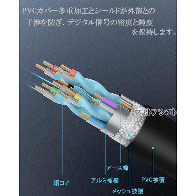 FUNAI（フナイ） 【互換品】FUNAI フナイ対応 HDMI ケーブル 高品質