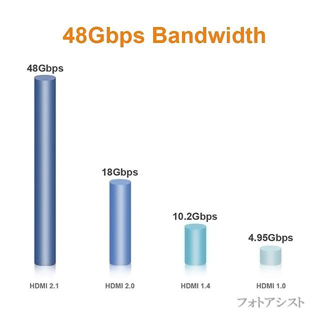 【互換品】Hisense対応  HDMI 2.1規格ケーブル　8K対応  HDMI A-A　3.0m  黒  UltraHD  48Gbps 8K@60Hz (4320p) 4K@120Hz対応　動的HDR｜kou511125｜12