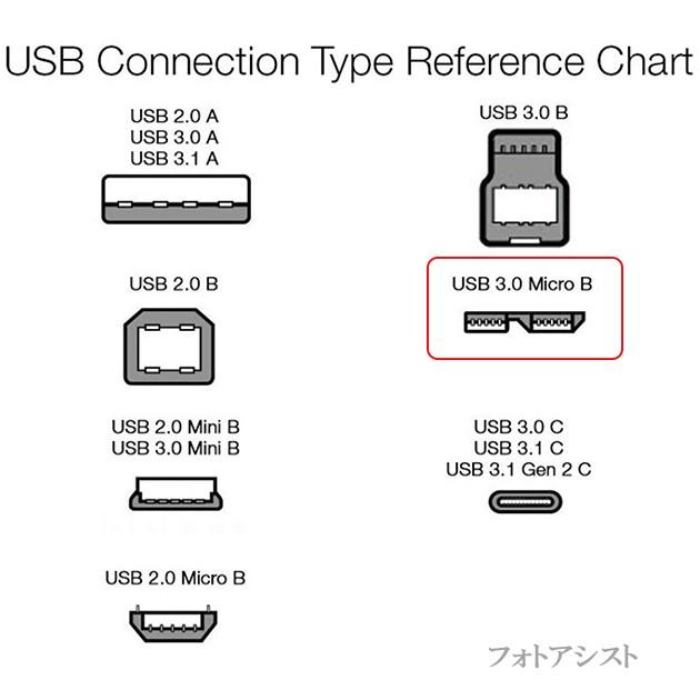 IODATA/アイ・オー・データ対応 USB3.0 MicroB USBケーブル 1.0m A 