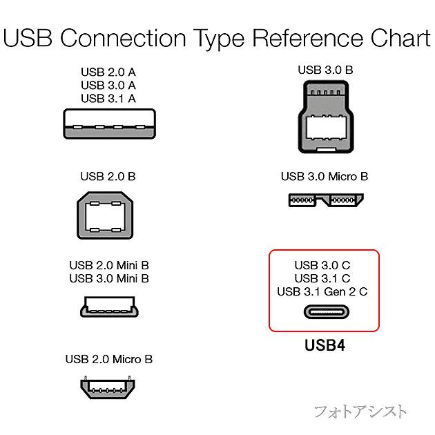 Lenovo/レノボ対応 USB4 (TypeC-TypeC) 1.0m ブラック Part.1  40Gbps USB-IF認証  USB PD対応 100W  Thunderbolt 4/3 互換　送料無料【メール便の場合】｜kou511125｜20