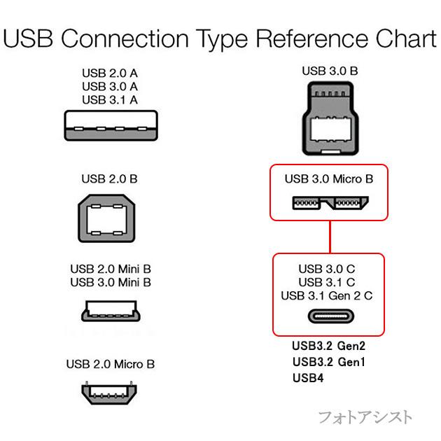 Logitec/ロジテック対応  USB3.2 Gen1(USB3.0) TypeC-MicroB USBケーブル 0.2m　送料無料【メール便の場合】｜kou511125｜12