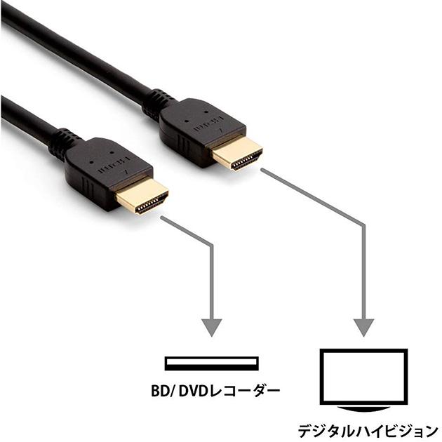 Panasonic（パナソニック） HDMIケーブル ブラック 1m RP-CHE10-K あす